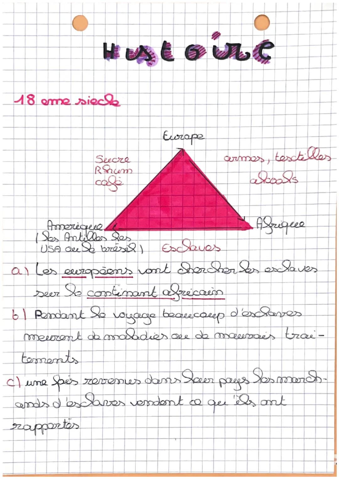 # Hatoire

18 eme siecle

Secre
Rhum
cafe

Amerique
Europe
armes, testilles
alcools
I Ses Antilles les
USA au de brésil, Esclaves
Afrique
al