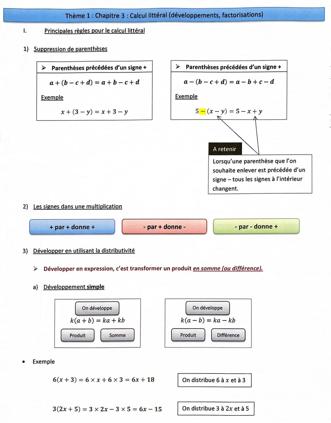 I.
Thème 1: Chapitre 3 : Calcul littéral (développements, factorisations)
Principales règles pour le calcul littéral
1) Suppression de paren