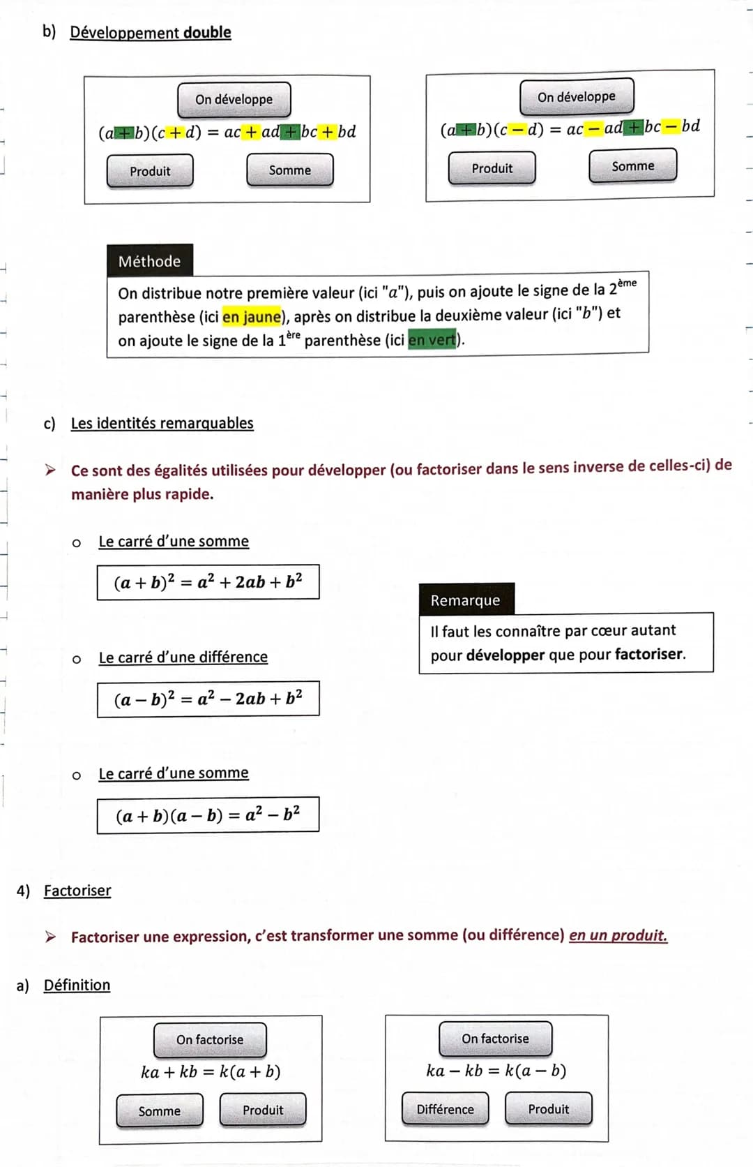 I.
Thème 1: Chapitre 3 : Calcul littéral (développements, factorisations)
Principales règles pour le calcul littéral
1) Suppression de paren