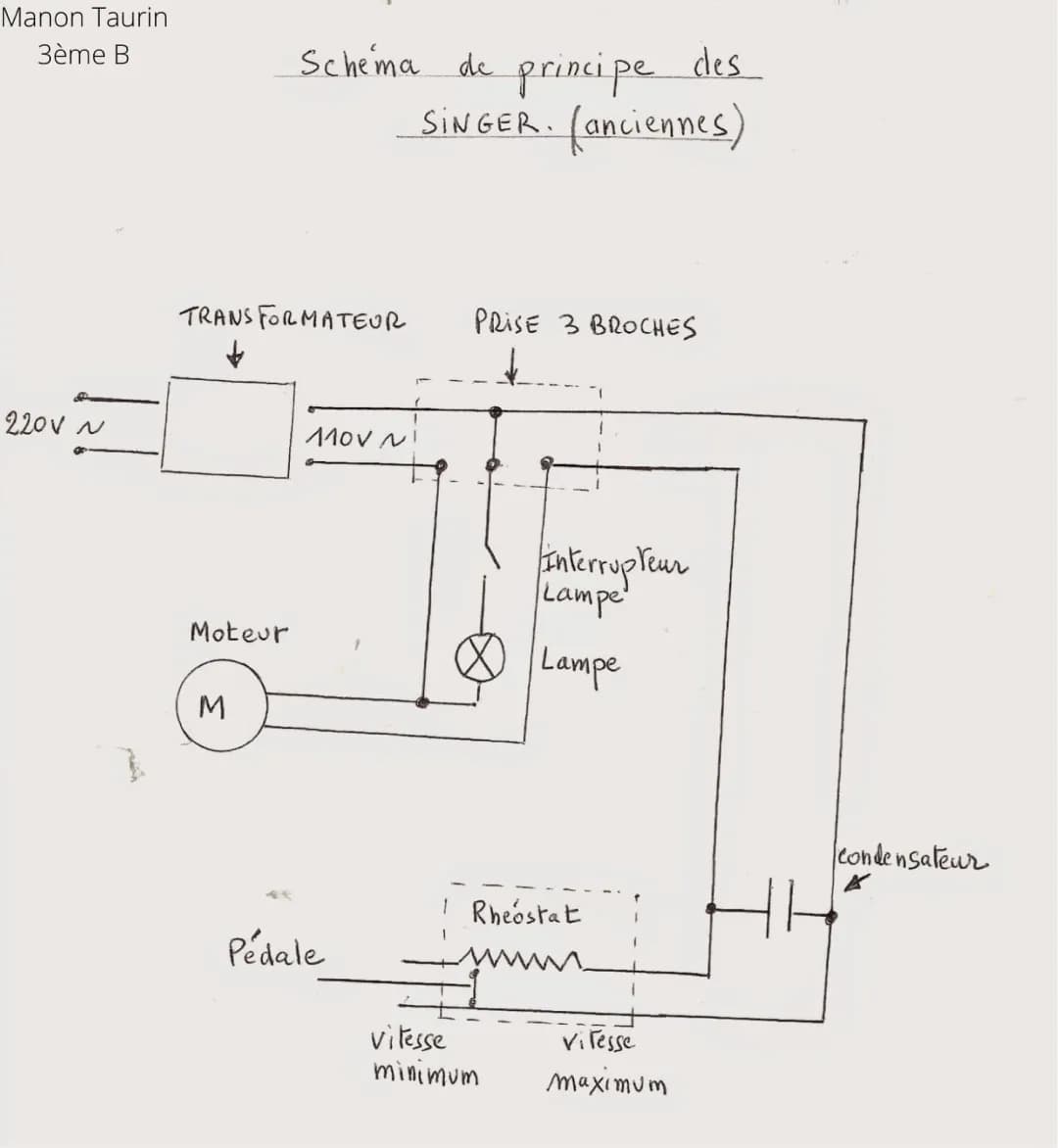 Comment savoir si le transformateur et le rhéostat de ta machine à coudre Singer fonctionnent ?