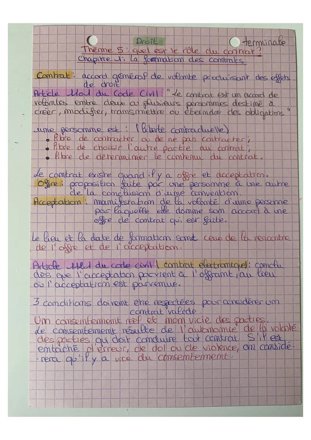 Chapitre 1 : la formation des contrats 
