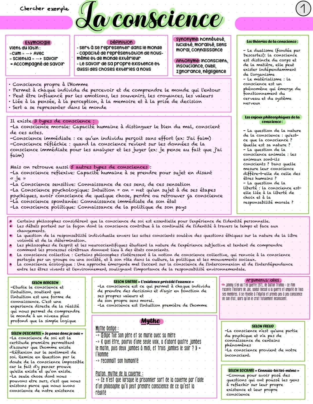 Sujet Corrigé sur la Conscience en Philosophie - Fiche PDF pour Terminale