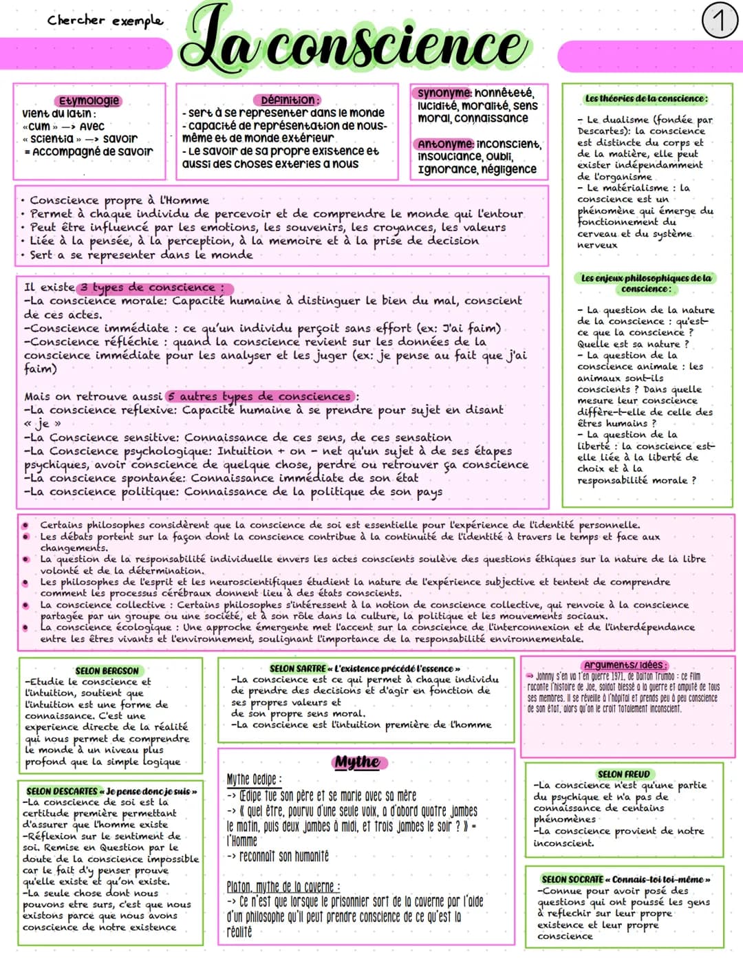 Chercher exemple.
Etymologie
vient du latin:
«cum»>> Avec
<< Scientia »> -> savoir
= Accompagné de savoir
La conscience
Définition:
synonyme