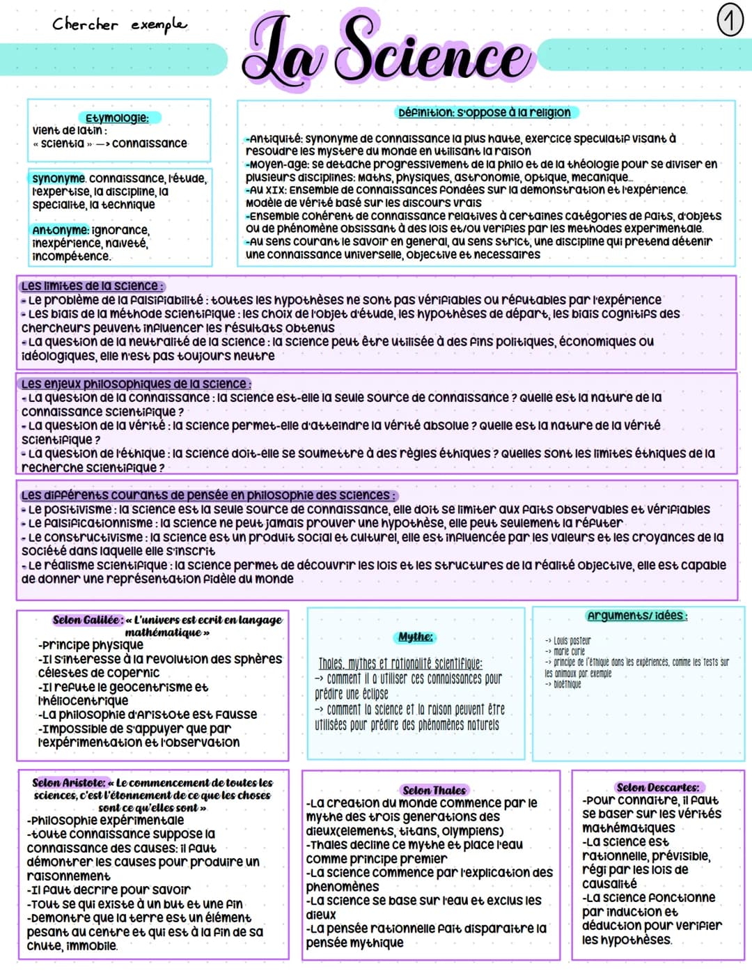 Chercher exemple.
Etymologie
vient du latin:
«cum»>> Avec
<< Scientia »> -> savoir
= Accompagné de savoir
La conscience
Définition:
synonyme