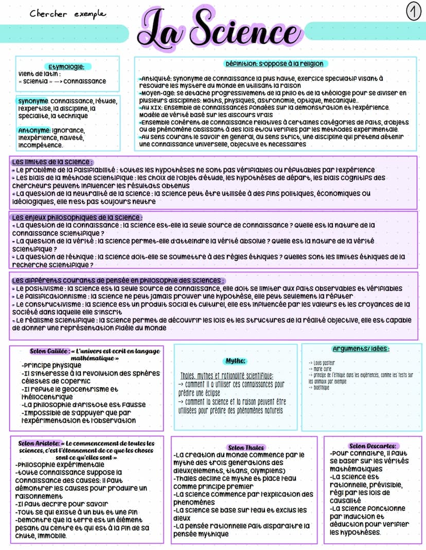Chercher exemple.
Etymologie
vient du latin:
«cum»>> Avec
<< Scientia »> -> savoir
= Accompagné de savoir
La conscience
Définition:
synonyme