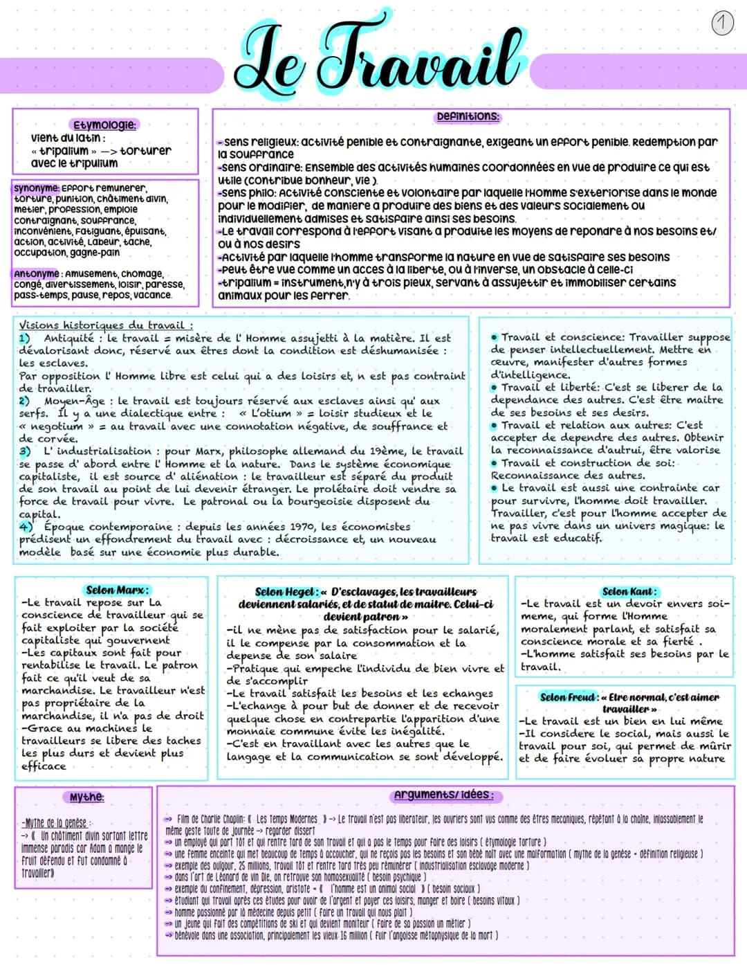 Chercher exemple.
Etymologie
vient du latin:
«cum»>> Avec
<< Scientia »> -> savoir
= Accompagné de savoir
La conscience
Définition:
synonyme