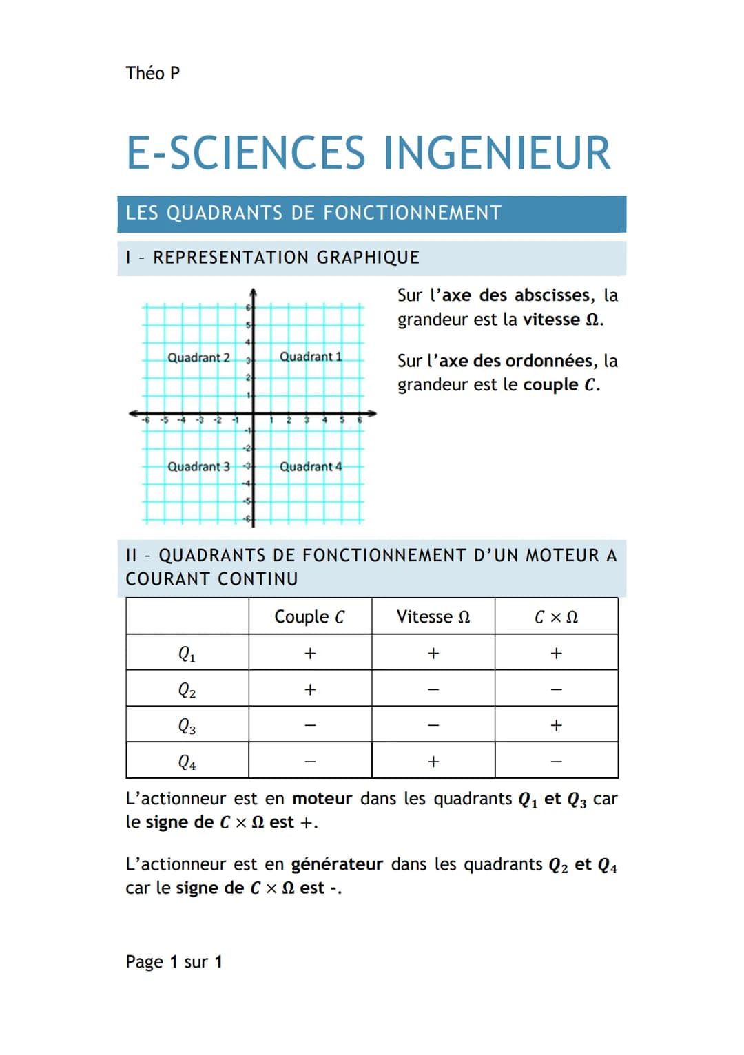 Théo P
E-SCIENCES INGENIEUR
LES QUADRANTS DE FONCTIONNEMENT
I - REPRESENTATION GRAPHIQUE
Quadrant 2
-5-4-3 -2 -1
5
-24
Quadrant 3- -3
Q₁
Q2
