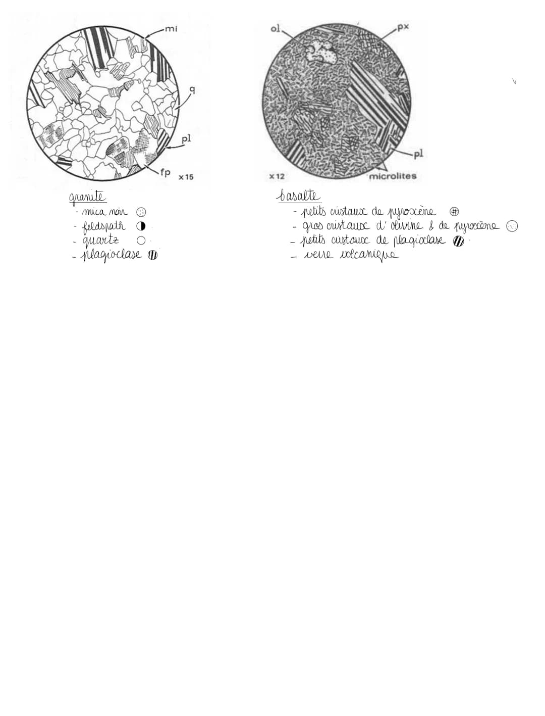 CHAP 2: des édifices ordonnés, les cristaux
I. MINERAUX ET CRISTAUX
DEF minéral = solide inorganique caractérisé par sa formule chimique
- l