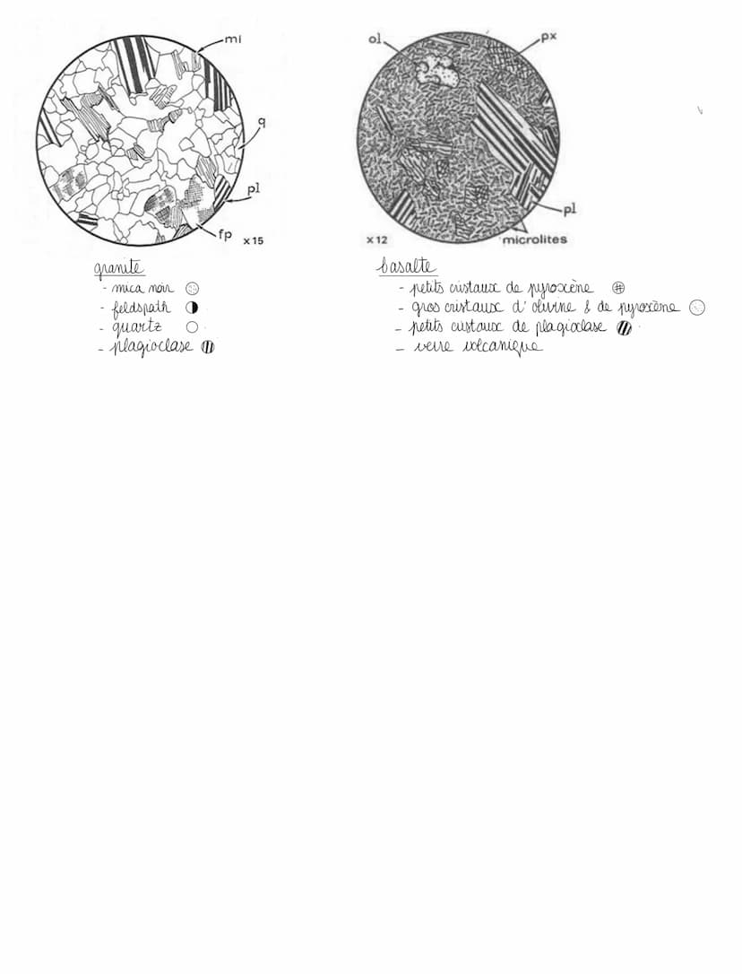 CHAP 2: des édifices ordonnés, les cristaux
I. MINERAUX ET CRISTAUX
DEF minéral = solide inorganique caractérisé par sa formule chimique
- l
