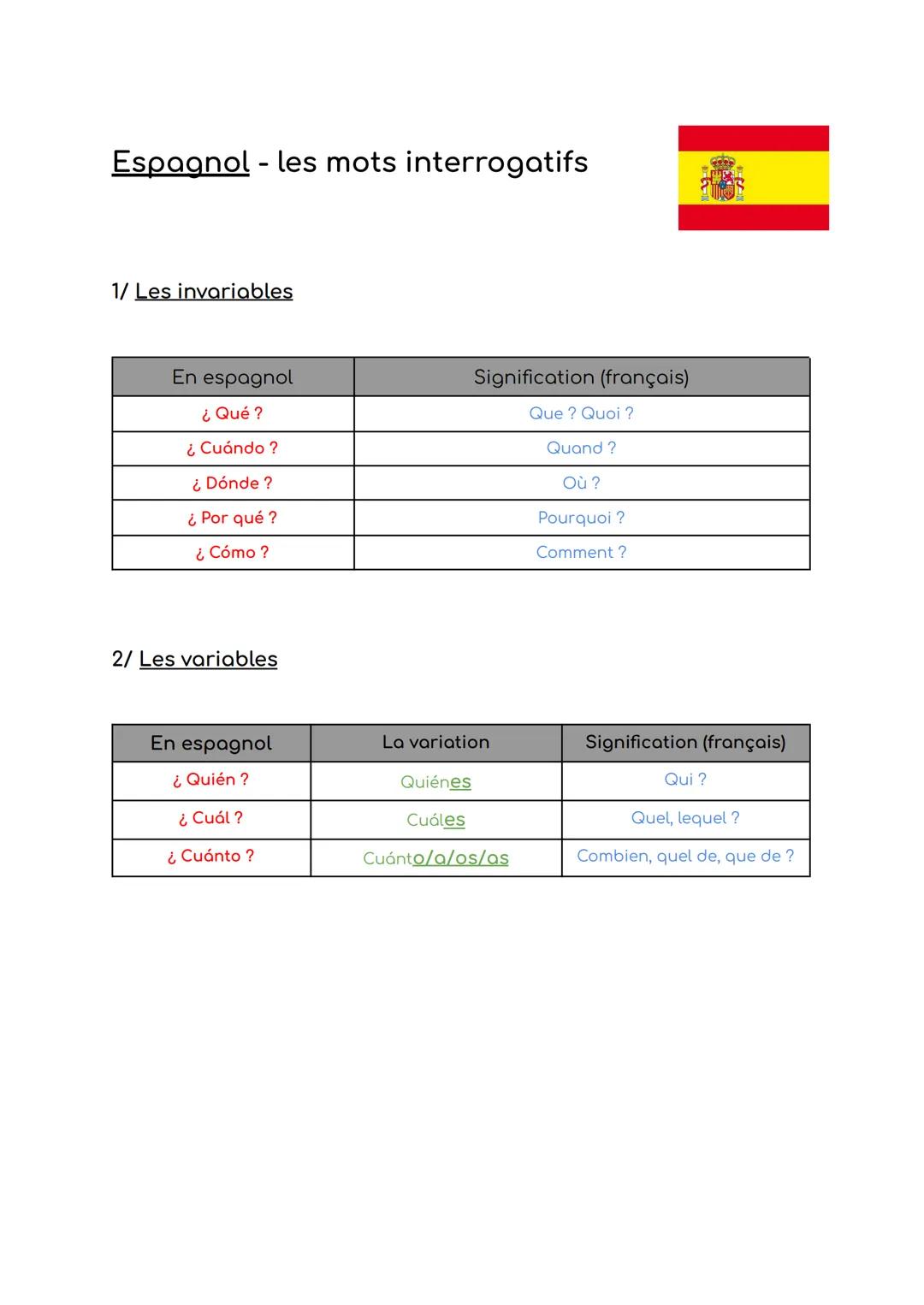 Espagnol - les mots interrogatifs
1/ Les invariables
En espagnol
¿ Qué ?
¿ Cuándo ?
¿Dónde ?
¿Por qué?
¿Cómo?
2/ Les variables
En espagnol
¿