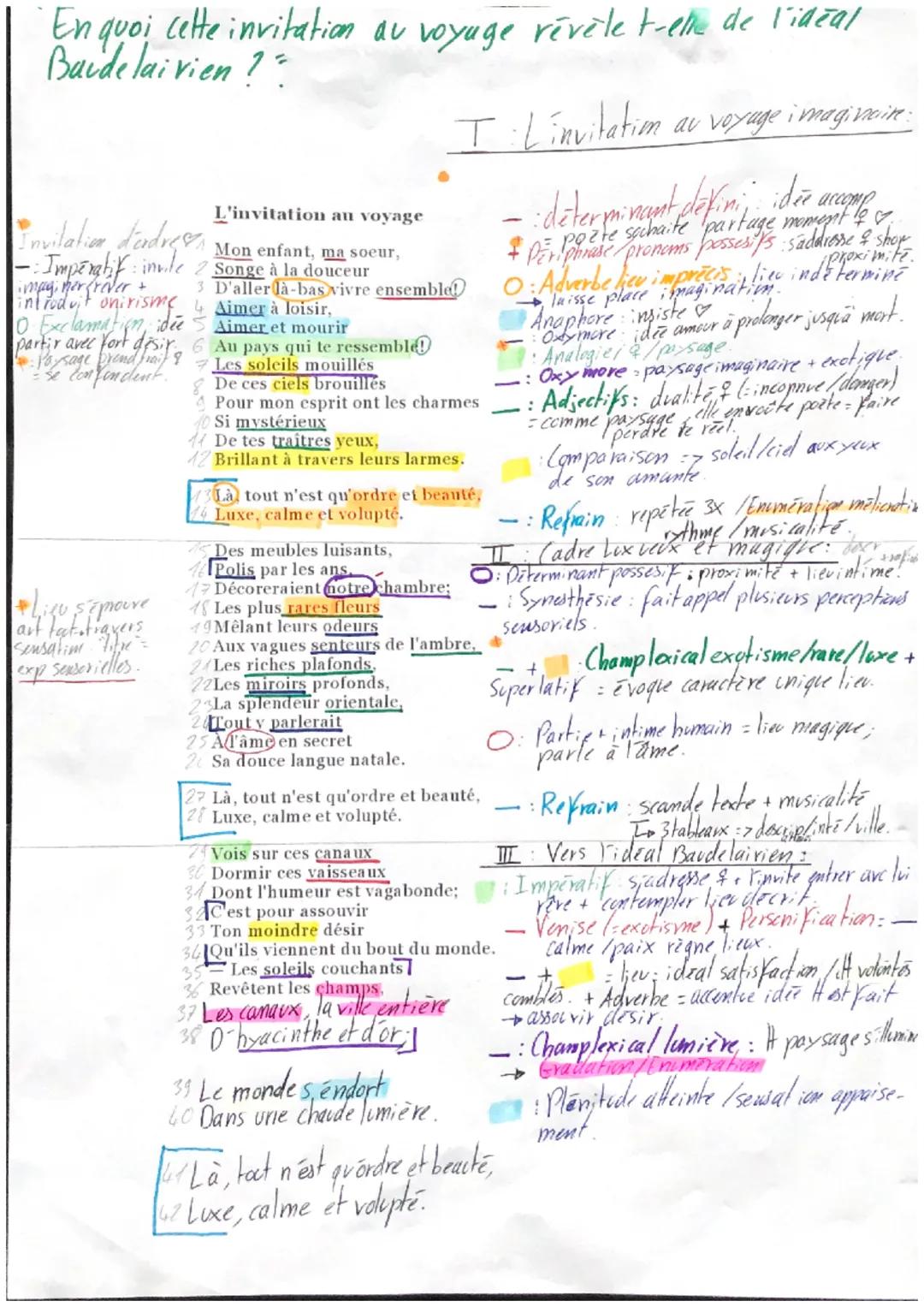 En quoi cette invitation au voyage révèle t-elle de l'ideal
Baudelairien?-

Invilation d'endusen
L'invitation an voyage
Aerdre Mon enfant, m