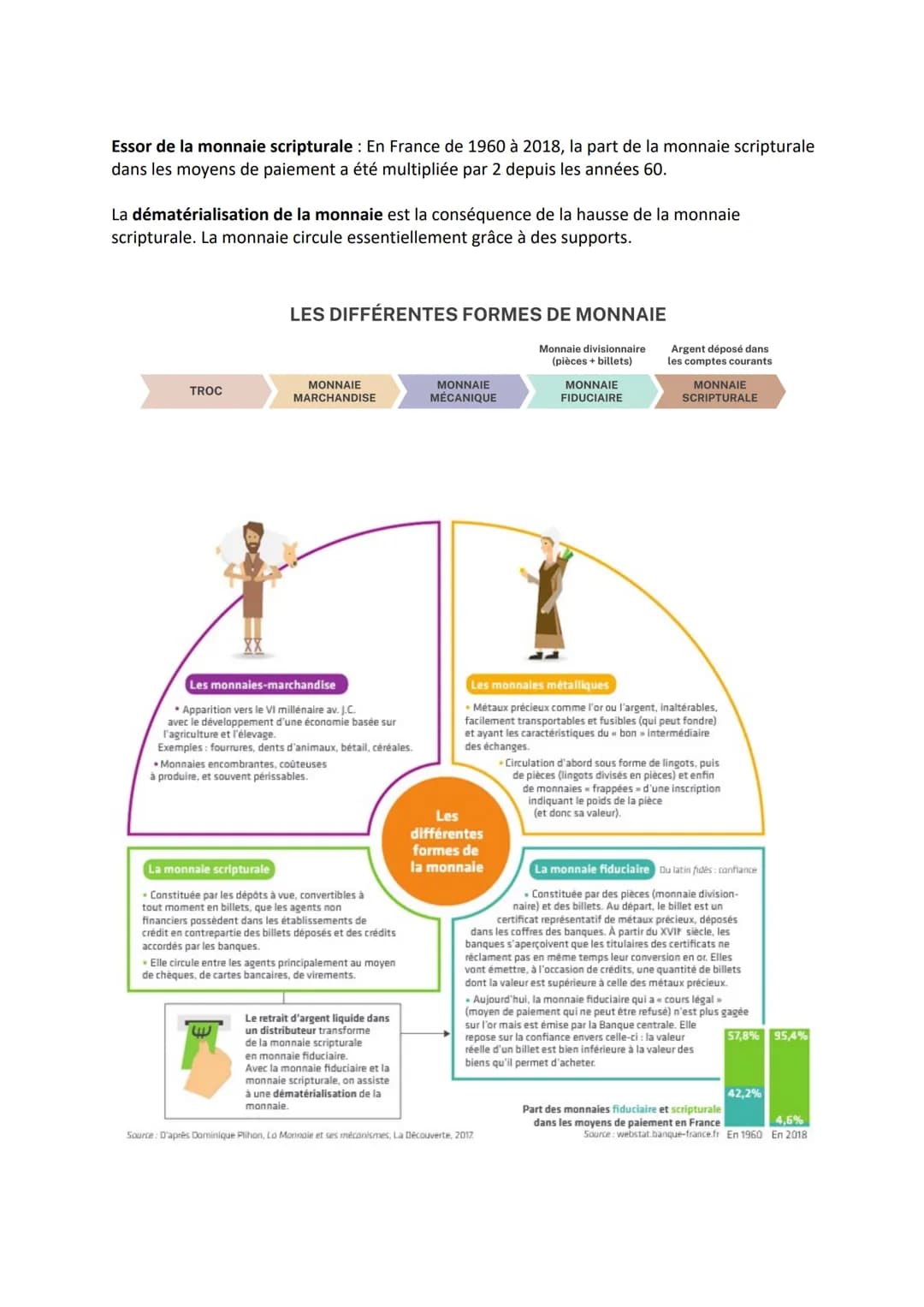 CHAPITRE 7 - LA MONNAIE ET LE FINANCEMENT DE L'ÉCONOMIE
P118
Qu'est-ce que la monnaie et comment est-elle créée ?
QUESTIONNEMENT du chapitre