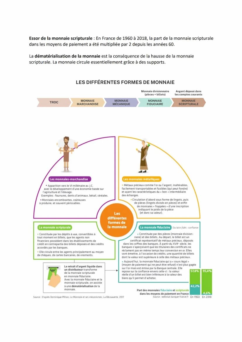 CHAPITRE 7 - LA MONNAIE ET LE FINANCEMENT DE L'ÉCONOMIE
P118
Qu'est-ce que la monnaie et comment est-elle créée ?
QUESTIONNEMENT du chapitre