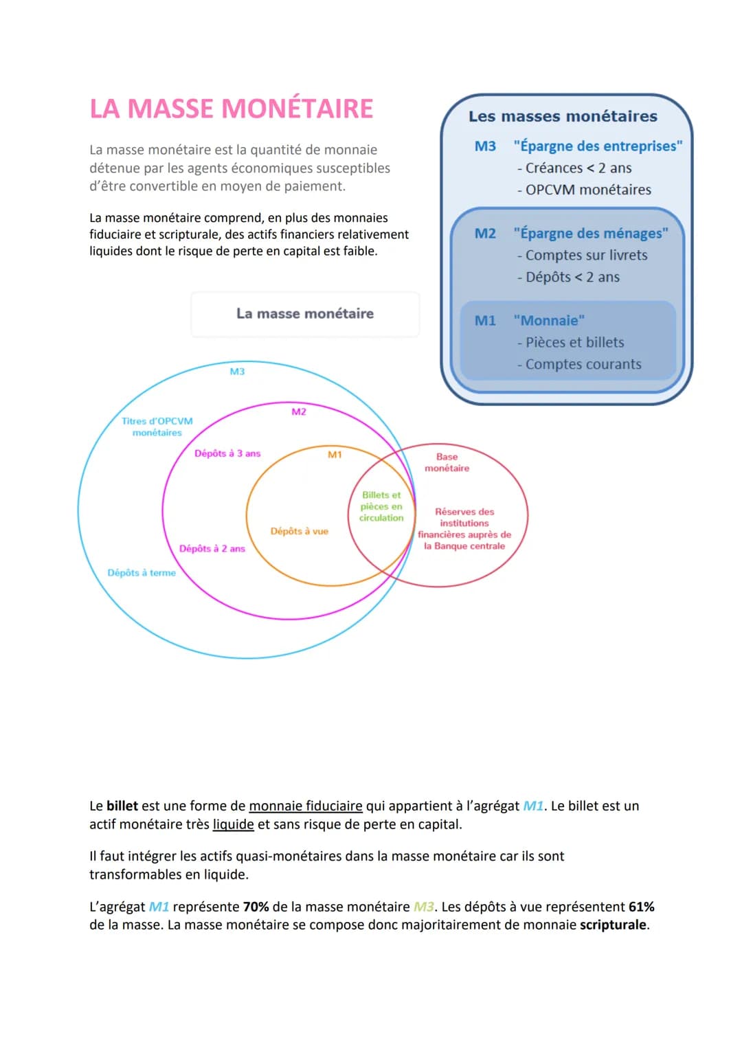 CHAPITRE 7 - LA MONNAIE ET LE FINANCEMENT DE L'ÉCONOMIE
P118
Qu'est-ce que la monnaie et comment est-elle créée ?
QUESTIONNEMENT du chapitre