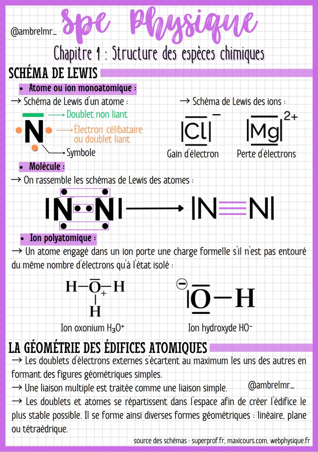 spe physique
Chapitre 1: Structure des espèces chimiques
@ambrelmr_
SCHÉMA DE LEWIS
Atome ou ion monoatomique :
→ Schéma de Lewis d'un atome