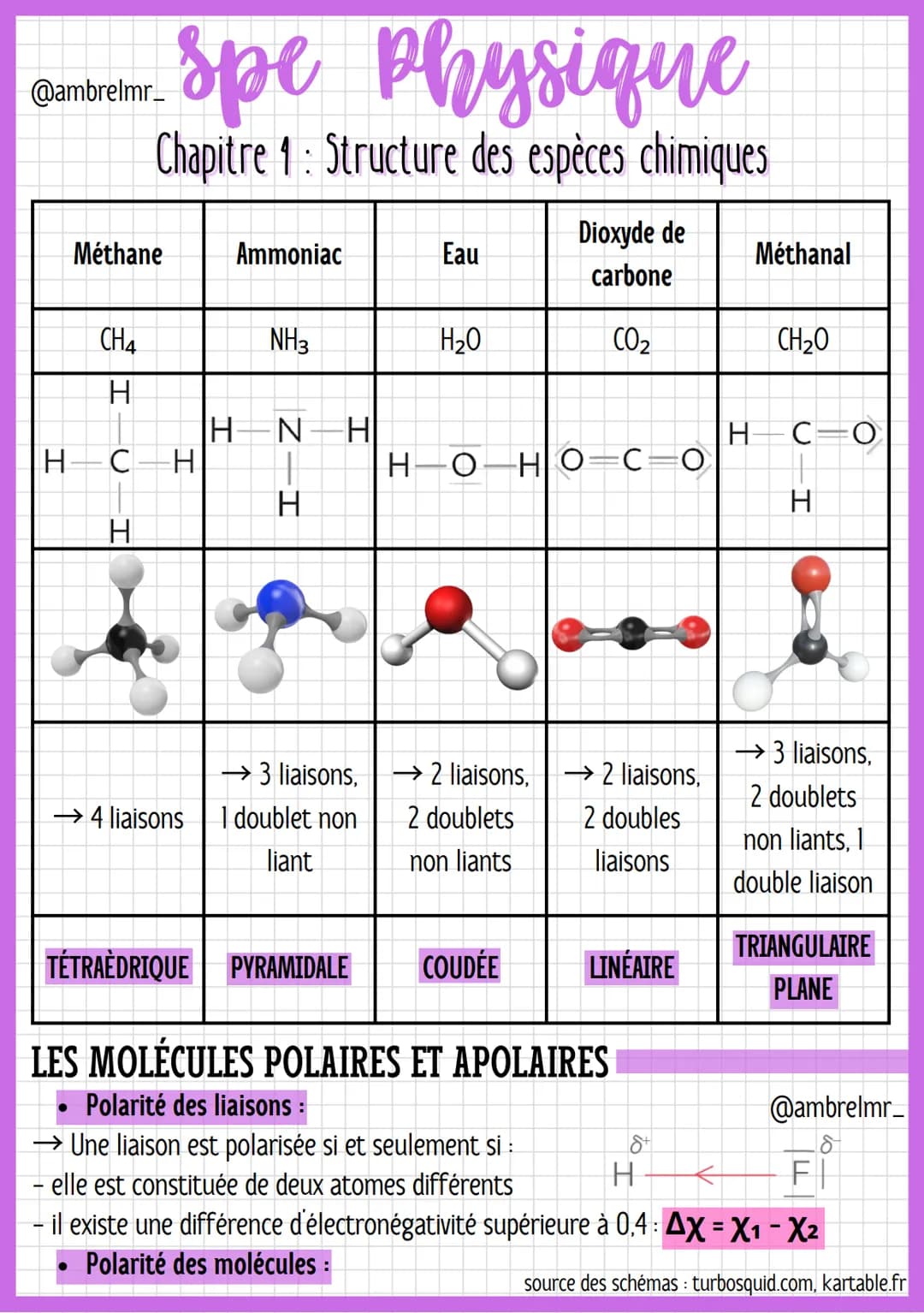 spe physique
Chapitre 1: Structure des espèces chimiques
@ambrelmr_
SCHÉMA DE LEWIS
Atome ou ion monoatomique :
→ Schéma de Lewis d'un atome