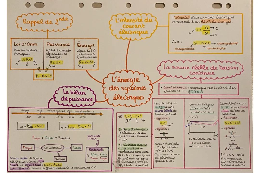 L’énergie des systèmes électriques