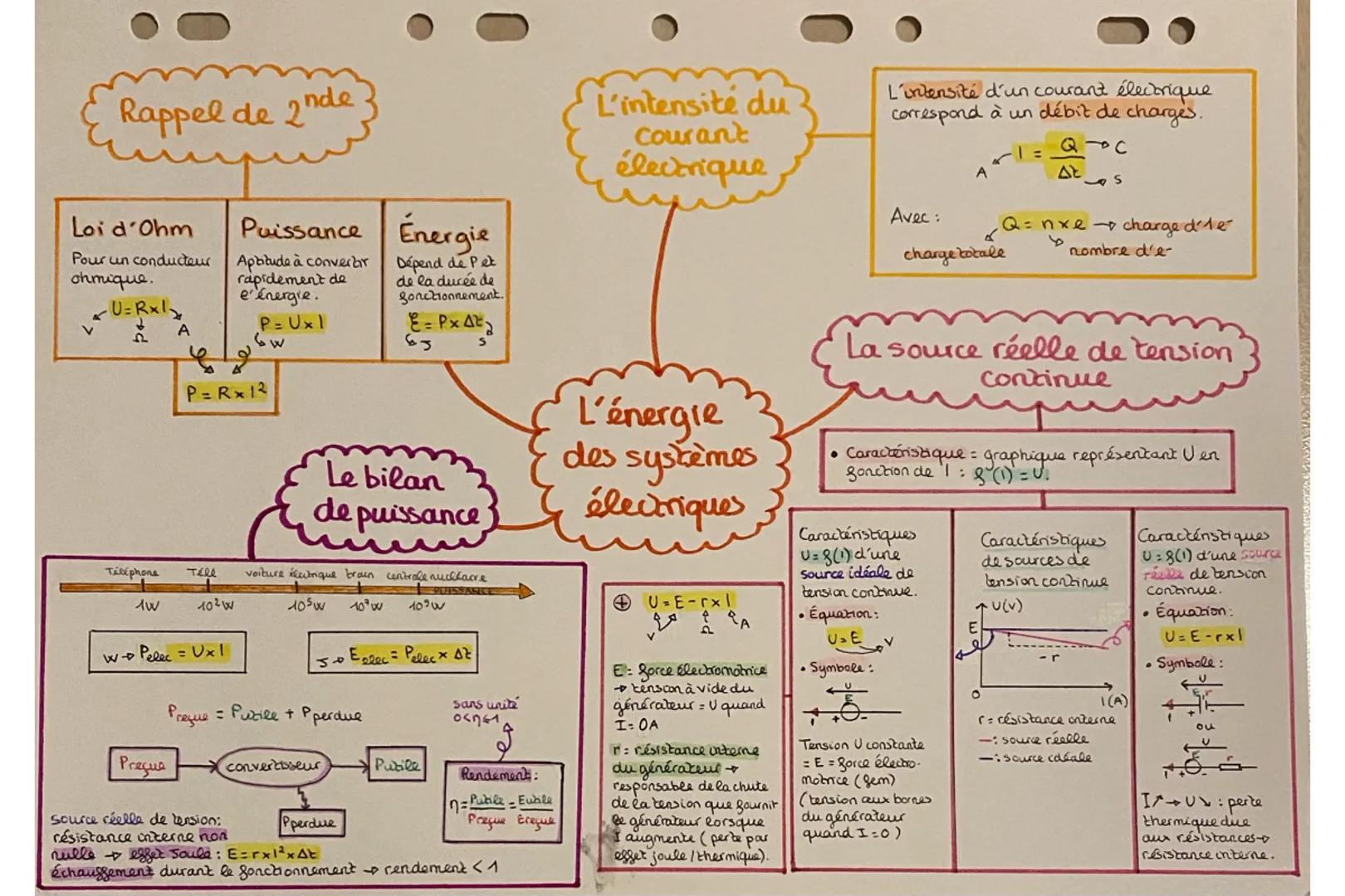 Rappel de Inde

Loi d'Ohm
Puissance Énergie
Pour un conducteur Aptitude à converar
ohmique.
rapidement de
e'énergie.
Dépend de Pet
de la dur