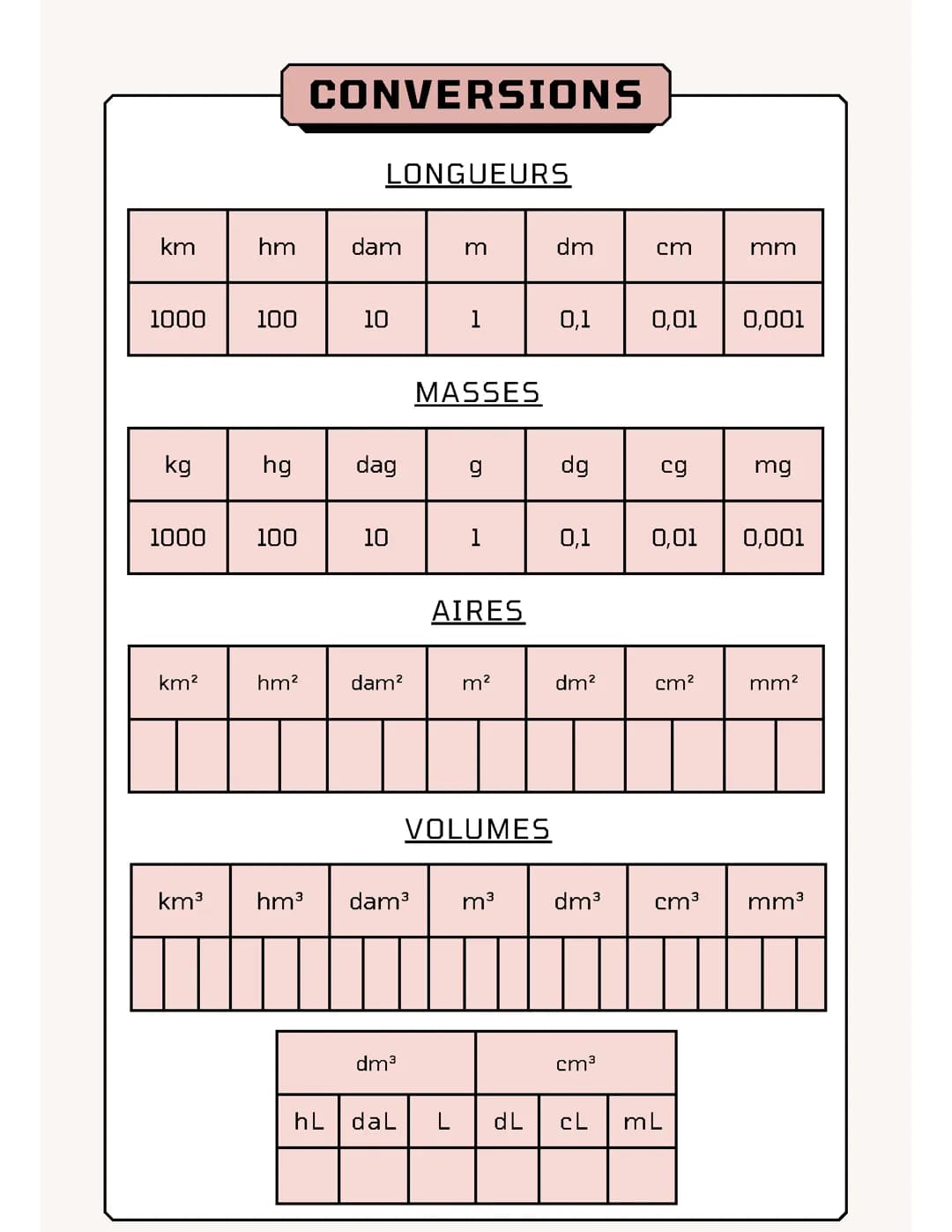 Les conversions