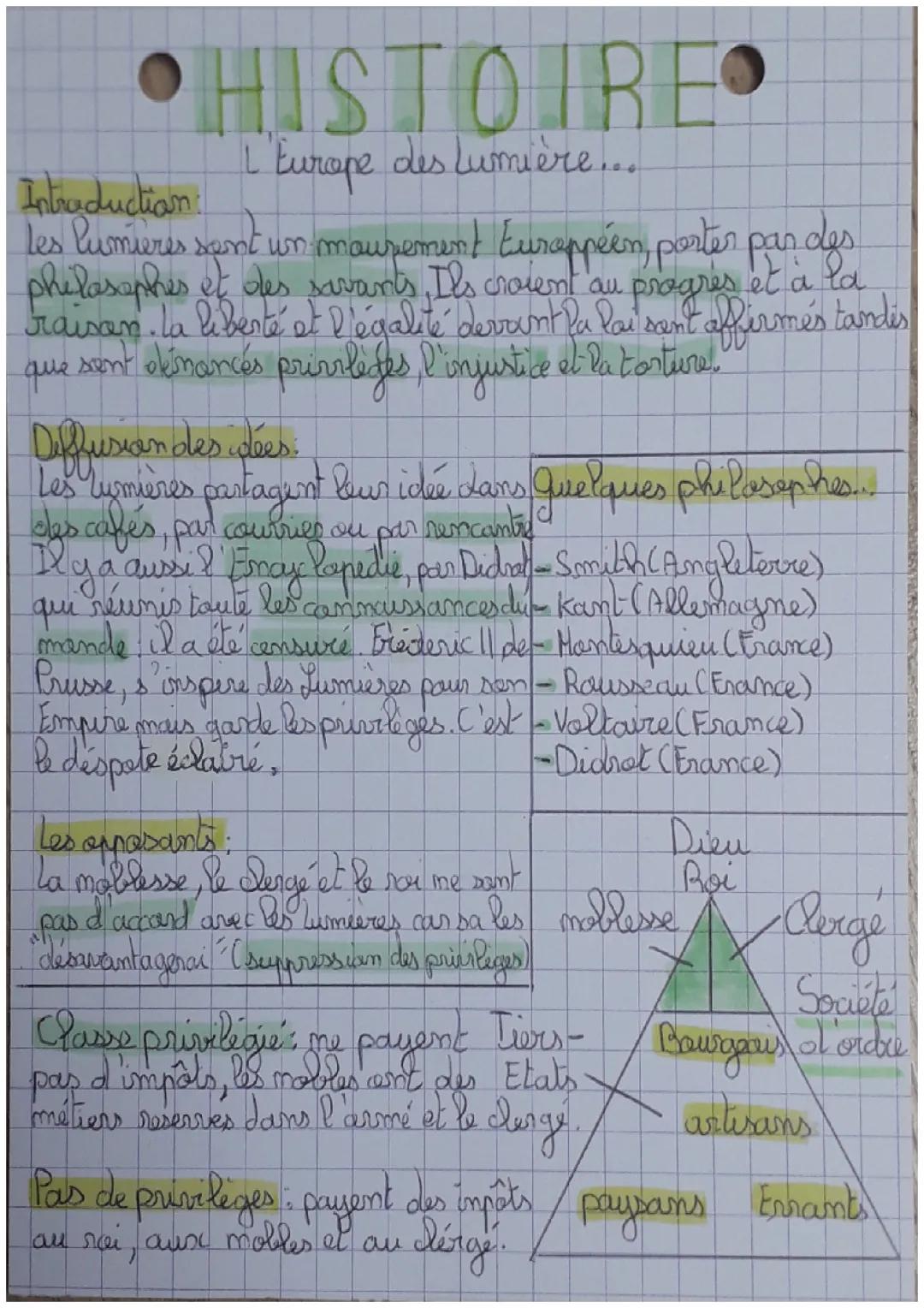 fiche de révision sur L'EUROPE DES LUMIÈRES🌷🐚 