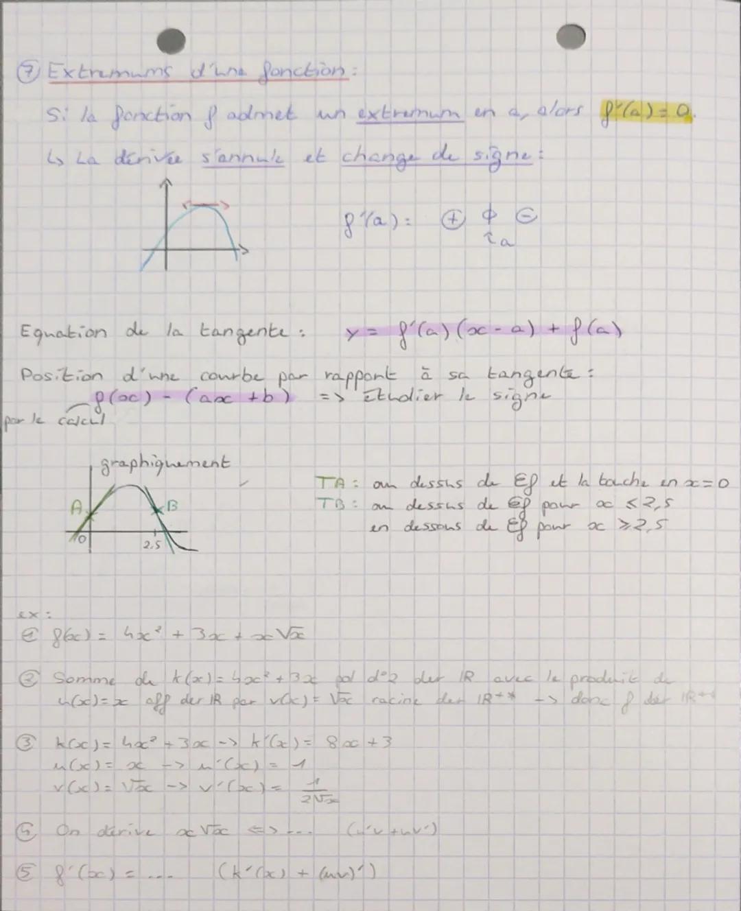 # Chap 5

# Fonction Dérivée

## Dérivées des fonctions usuelles

$f(x) = k$
$f'(x) = 0$
$\qquad sur \mathbb{R}$

$f(x) = x$
$f'(x) = 1$
$\q