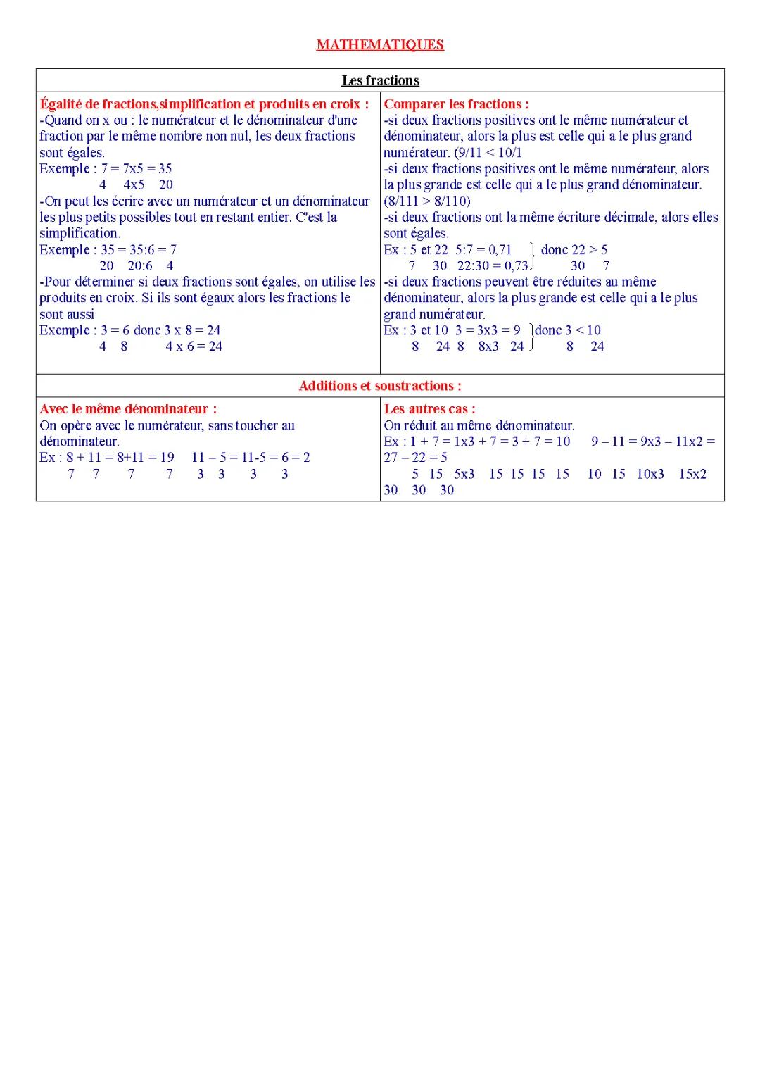 Apprends à Simplifier et Calculer des Fractions Facilement!