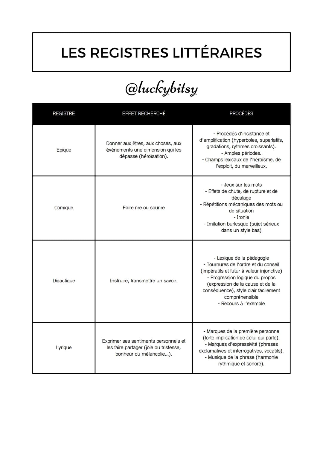 LES REGISTRES LITTÉRAIRES
REGISTRE
Epique
Comique
Didactique
Lyrique
@luckybitsy
EFFET RECHERCHÉ
Donner aux êtres, aux choses, aux
événement