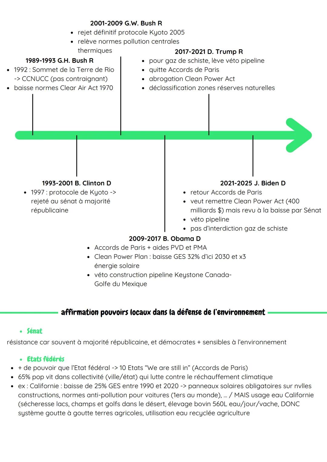 --- OCR Start ---
THEME 3
HGGSP
CONCLUSION
Les Etats-Unis et la question environnementale: tensions et contrastes
Des milieux qui subissent 