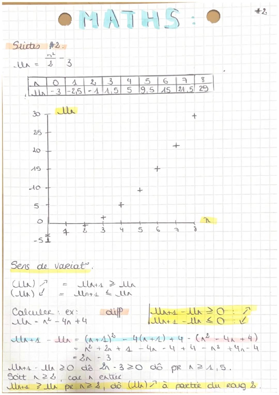 Suites numériques
Suite (explicite): ex: lls - 21
11
M₁ = 0 ₁ l = 8₁ 112 = 4
Mr = 3₁²-1
suite (Recuverence): ex: llm₁ = 3th, lo = 5
python =