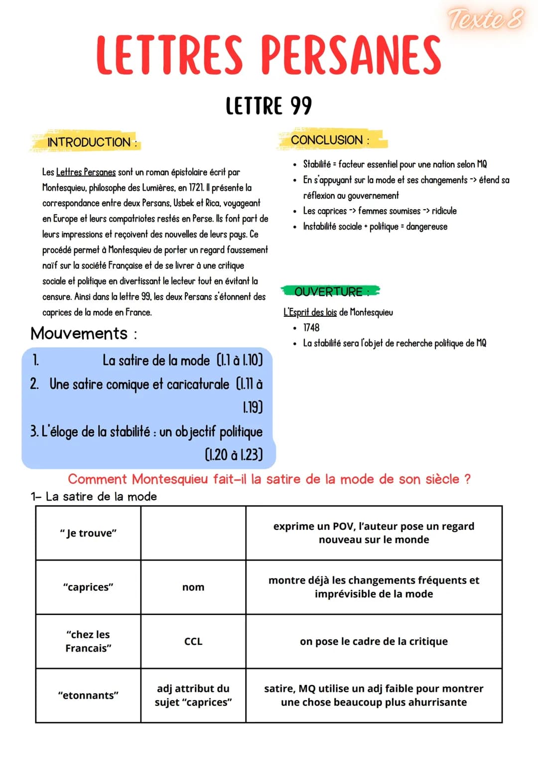 Lettres Persanes - lettre 99