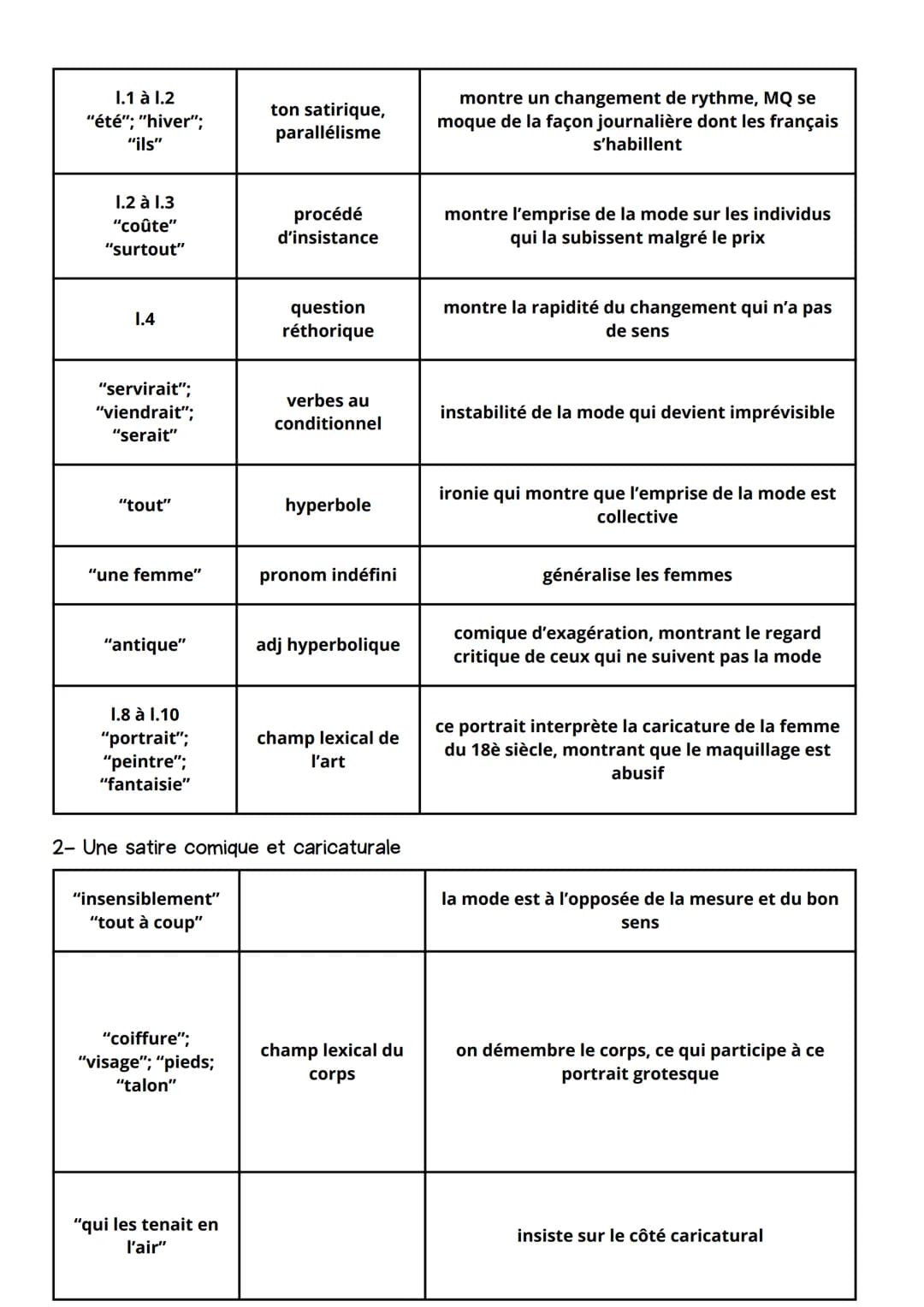 TORNO
LETTRES PERSANES
INTRODUCTION :
Les Lettres Persanes sont un roman épistolaire écrit par
Montesquieu, philosophe des Lumières, en 1721
