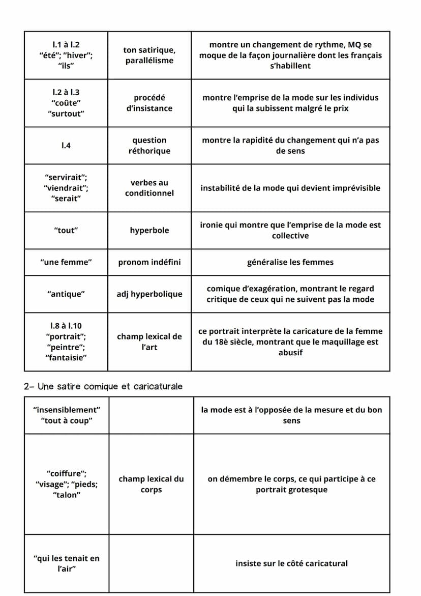 TORNO
LETTRES PERSANES
INTRODUCTION :
Les Lettres Persanes sont un roman épistolaire écrit par
Montesquieu, philosophe des Lumières, en 1721