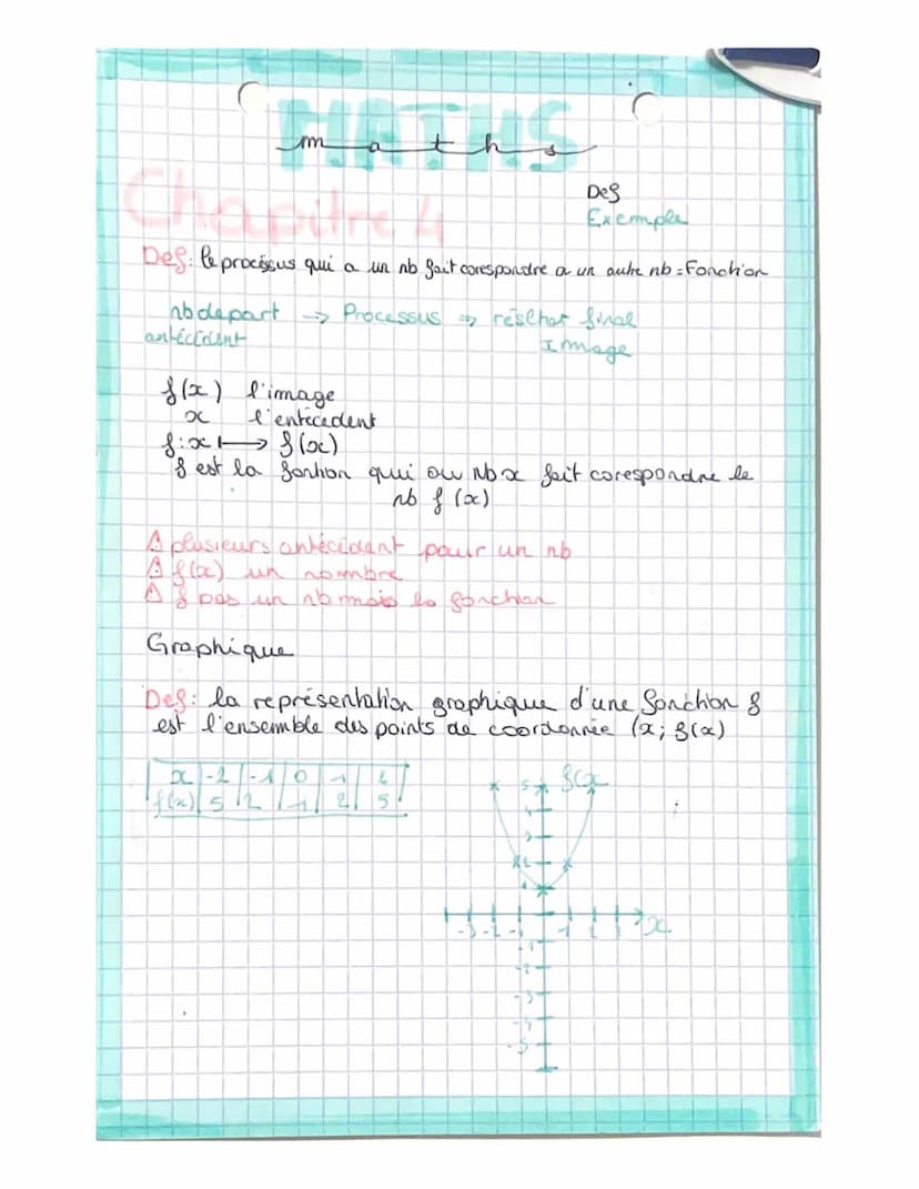 1²
you T
wen ont to !!!! prora-
-lice
cmatho
CHAPHERE
Arithmétique
Deg: a multiple de d =
bdiviseur de a
=D IS multiple de 5 et de 3
Set 3 d