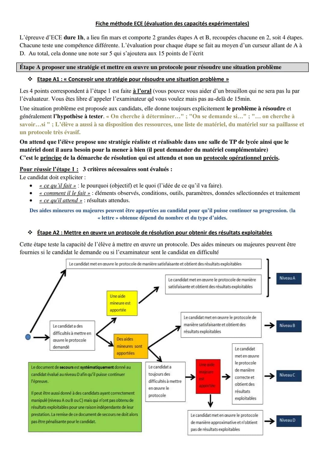 Fiche méthode ECE (évaluation des capacités expérimentales)
L'épreuve d'ECE dure 1h, a lieu fin mars et comporte 2 grandes étapes A et B, re