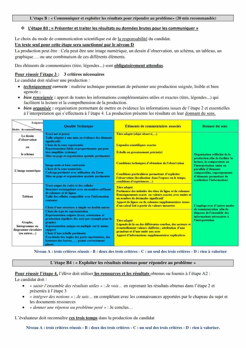 Fiche méthode ECE (évaluation des capacités expérimentales)
L'épreuve d'ECE dure 1h, a lieu fin mars et comporte 2 grandes étapes A et B, re