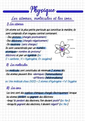 Know Les atomes, molécules et ions thumbnail