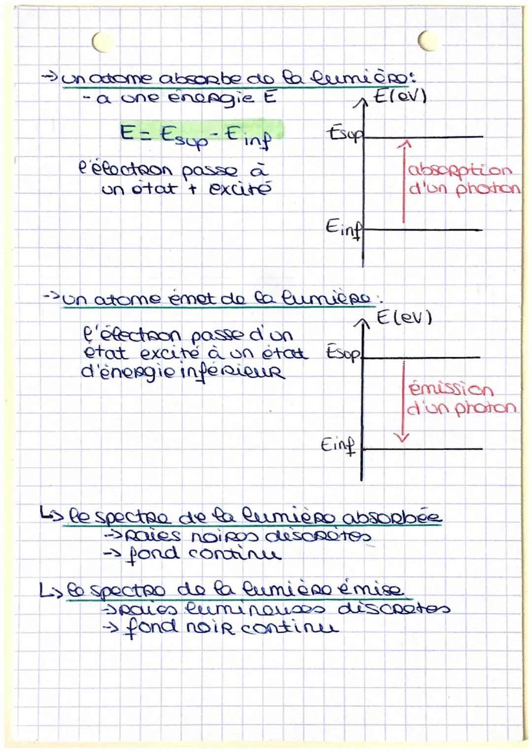 PHYSIQUE
L'energie d'un photon E est proportionnelle
à la fréquenco v de fondo associée
OU
E=hxv
-hxe
d
C
1nm = 1x10 m
h = 6,626 x 10-34 J. 