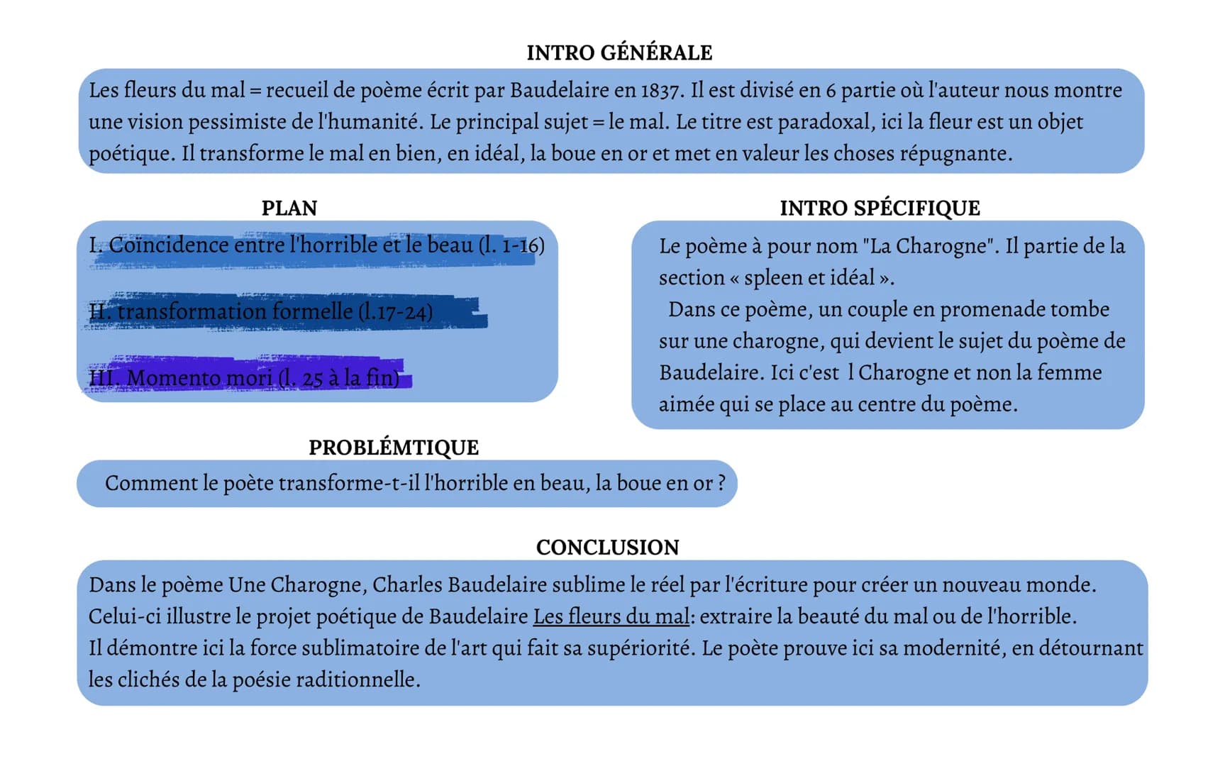 INTRO GÉNÉRALE
La Peau de chagrin = roman écrit et publié par Balzac en 1831 dans lequel se mêlent réalisme et fantastique. Alors qu'il est 