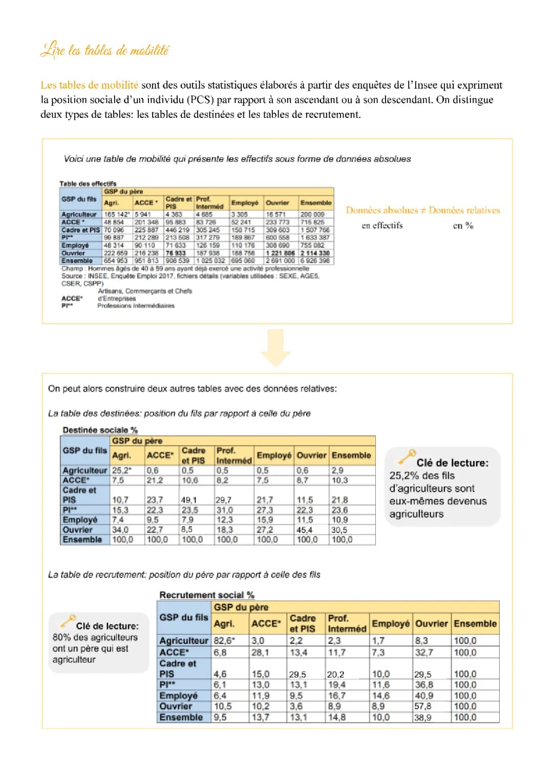 Comment lire et comprendre les tables de mobilité