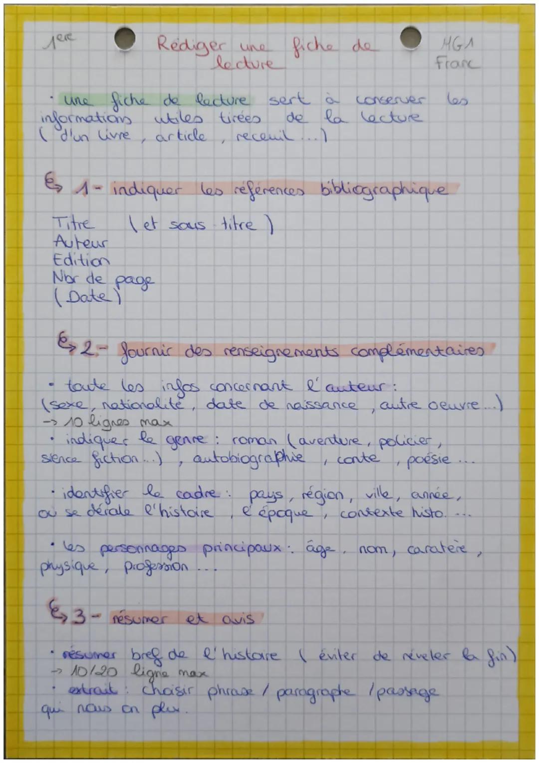 лесе
une fiche de lecture sert à
informations utiles tirées
( d'un livre
article
Titre
Auteur
Edition
Nbr de
(Date)
Rediger une
lecture
.
pa