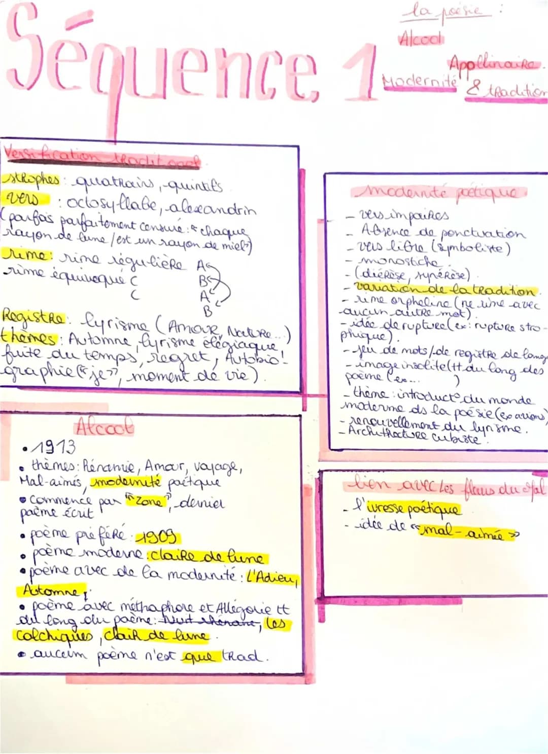 Résumé et Analyse des Poèmes d'Alcools d'Apollinaire