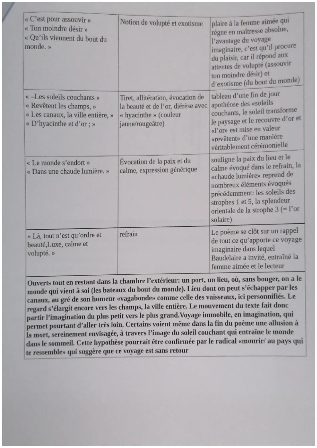 5
Explication linéaire 4
Baudelaire, les Fleurs du mal, «spleen et idéal », « L'invitation au voyage », LIII. 1861
L'invitation au voyage
Mo