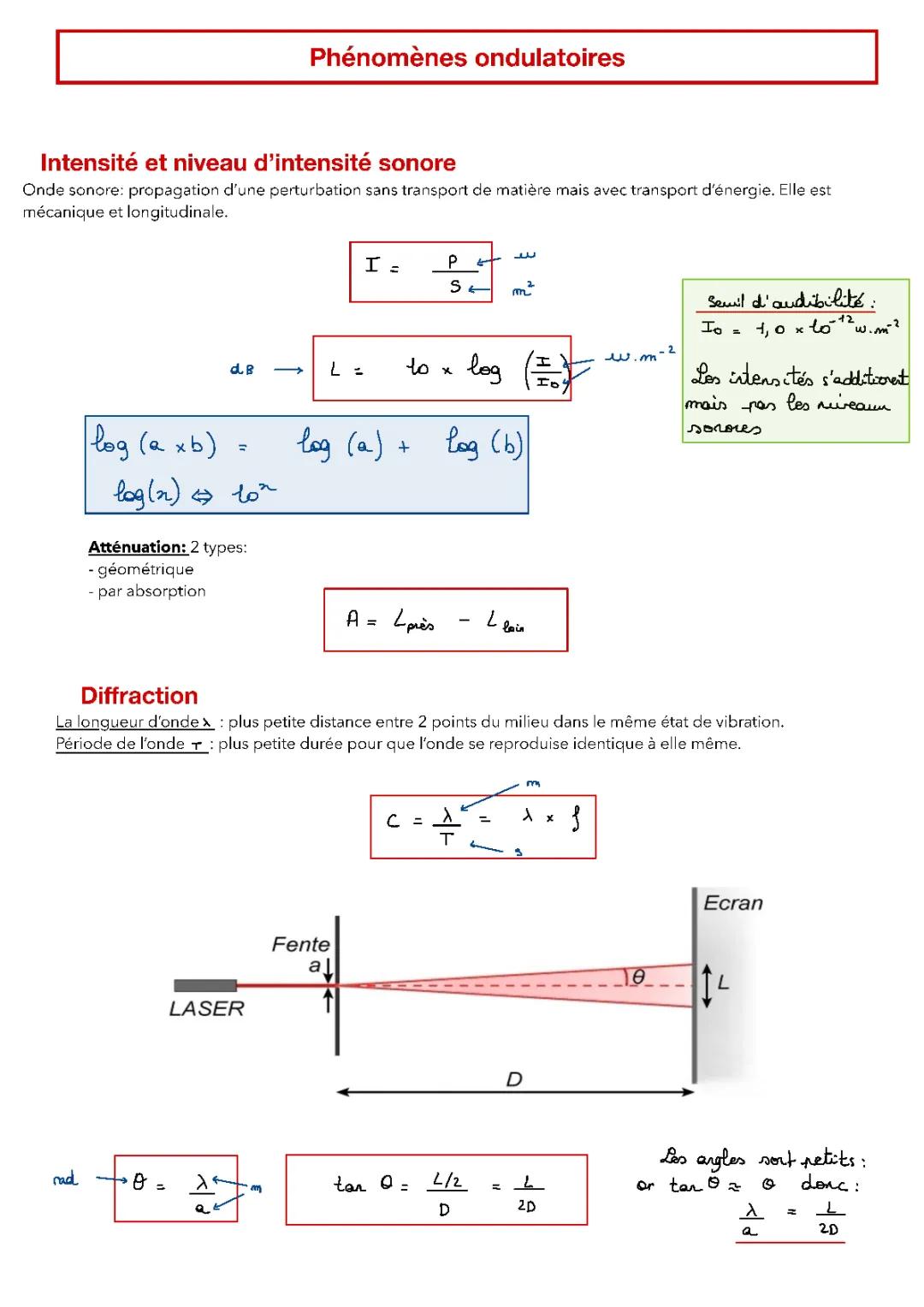 Les Formules Magiques : Atténuation Sonore et Phénomènes d'Interférences