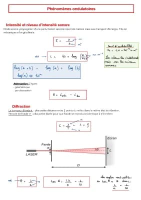 Know fiche Phénomènes Ondulatoires  thumbnail