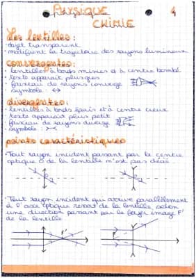 Know Les lentilles & L’oeil  thumbnail