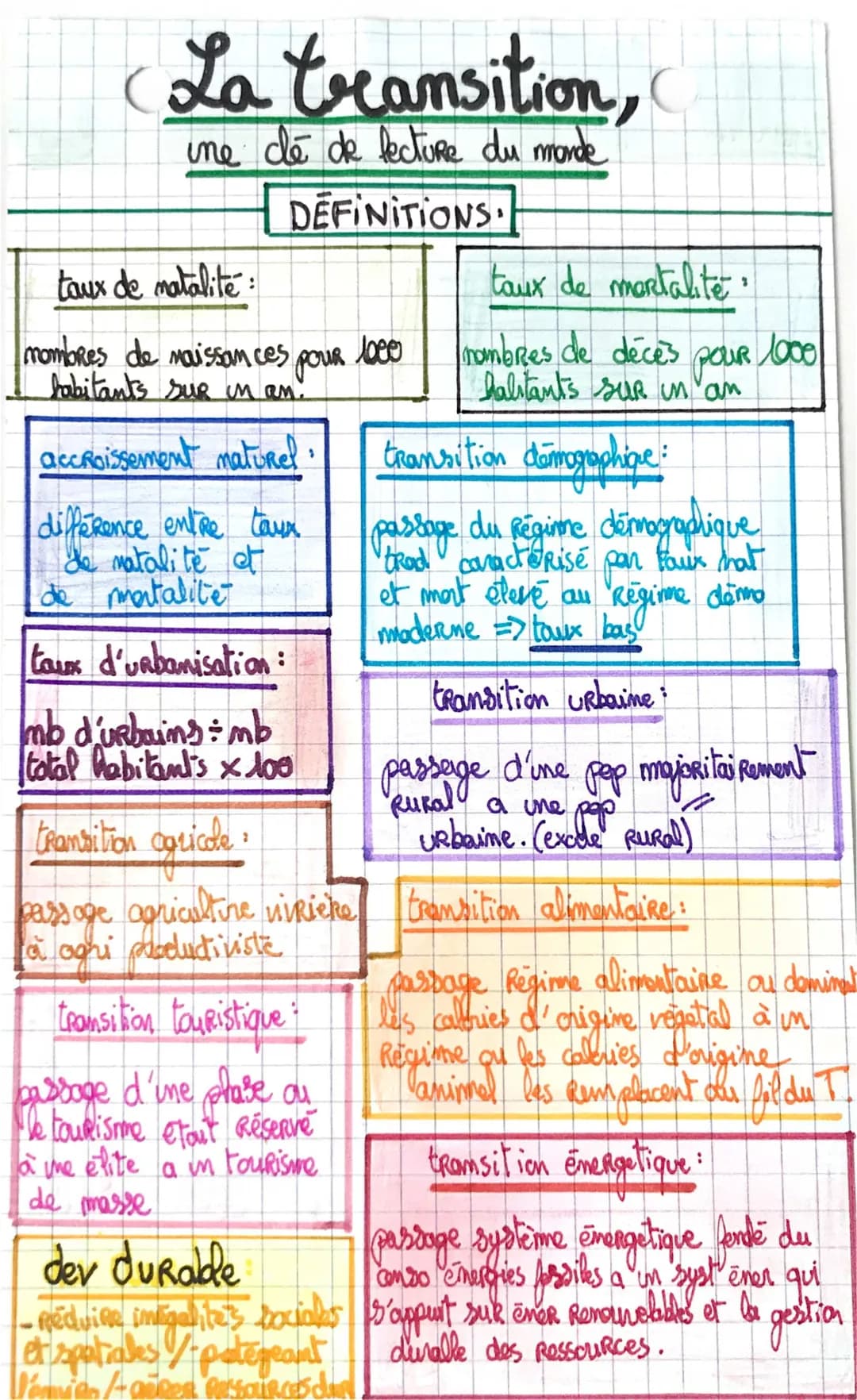 Georgraphie : la transition une clé de lecture du monde 