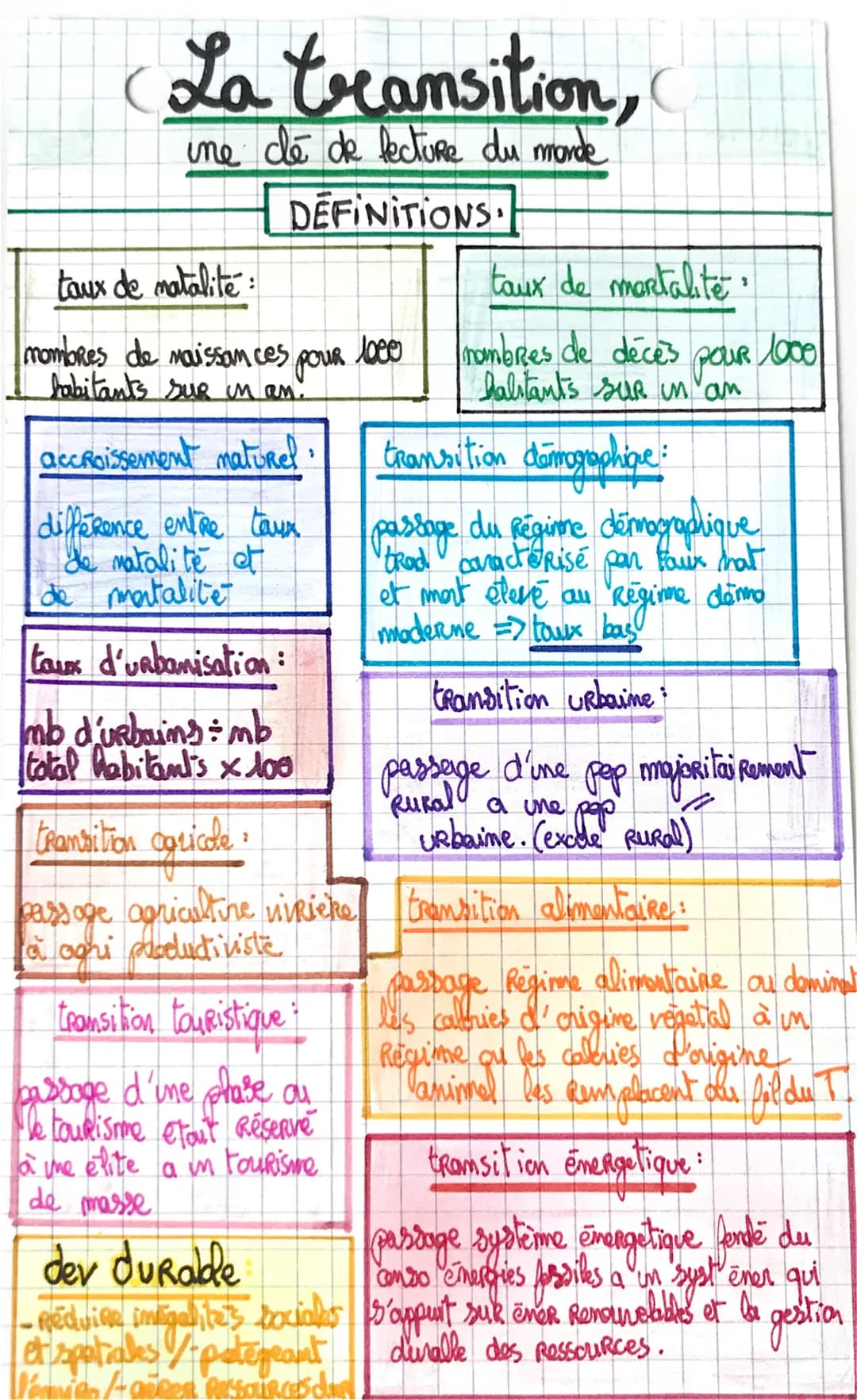 La transition,
ine de de lecture du monde
DEFINITIONS
taux de matalite:
nombres de naissances pour
habitants sur un an.
accroissement nature
