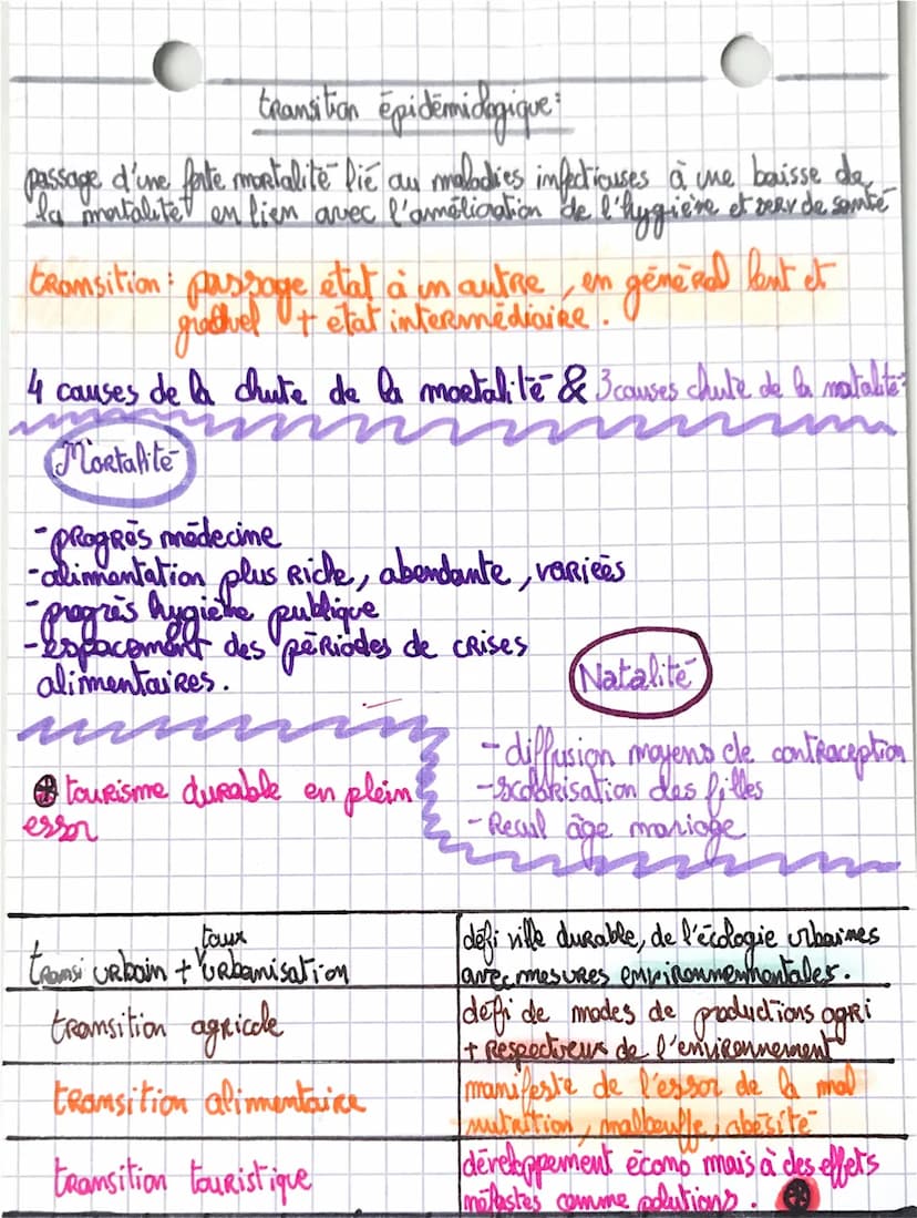 La transition,
ine de de lecture du monde
DEFINITIONS
taux de matalite:
nombres de naissances pour
habitants sur un an.
accroissement nature