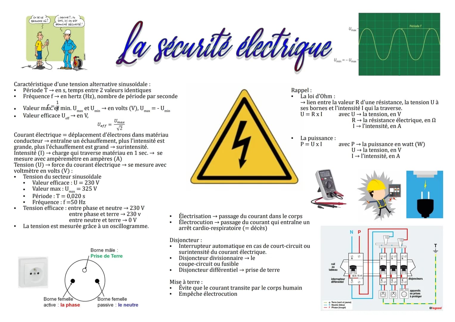 .
Caractéristique d'une tension alternative sinusoïdale :
Période T
●
CASE LE
BRANCHE OU
.
.. DEVINE!!..Tu
SAIS, ici ON EST
BRANCHE SECURITÉ
