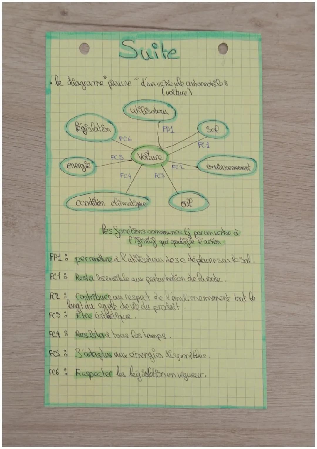 # technologie

cahier des charges.

* le diagramme bête à cornes"


A qui rend-if
Service?

Sur quoi
agit-il 3

le produit

Dans quel but &
